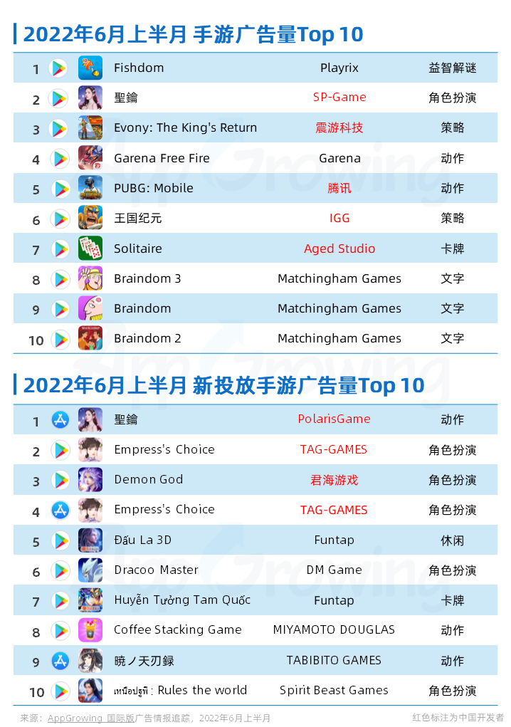 女性向宫斗新游发力北美，视频社交《Flipped》印度、中东热投 - 移动互联网出海,出海服务,海外的行业服务平台 - Enjoy出海