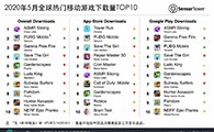 2020年5月全球热门移动游戏下载量TOP10 - 移动互联网出海,出海服务,海外的行业服务平台 - Enjoy出海