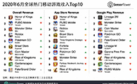2020年6月全球热门移动游戏收入Top10 - 移动互联网出海,出海服务,海外的行业服务平台 - Enjoy出海