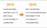 2019年ASO的变化及未来趋势 - 移动互联网出海,出海服务,海外的行业服务平台 - Enjoy出海