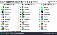 2020年5月全球移动应用发行商下载量TOP10 - 移动互联网出海,出海服务,海外的行业服务平台 - Enjoy出海