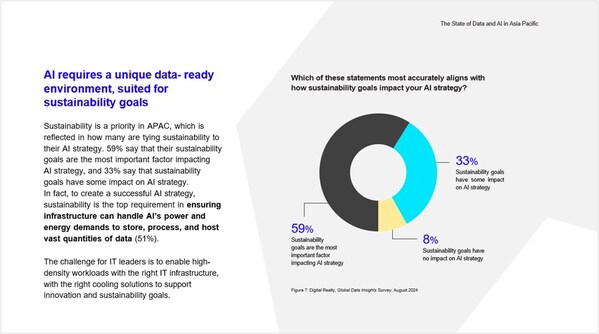 亚太地区人工智能应用加速，战略数据管理仍是关键 - 移动互联网出海,出海服务,海外的行业服务平台 - Enjoy出海