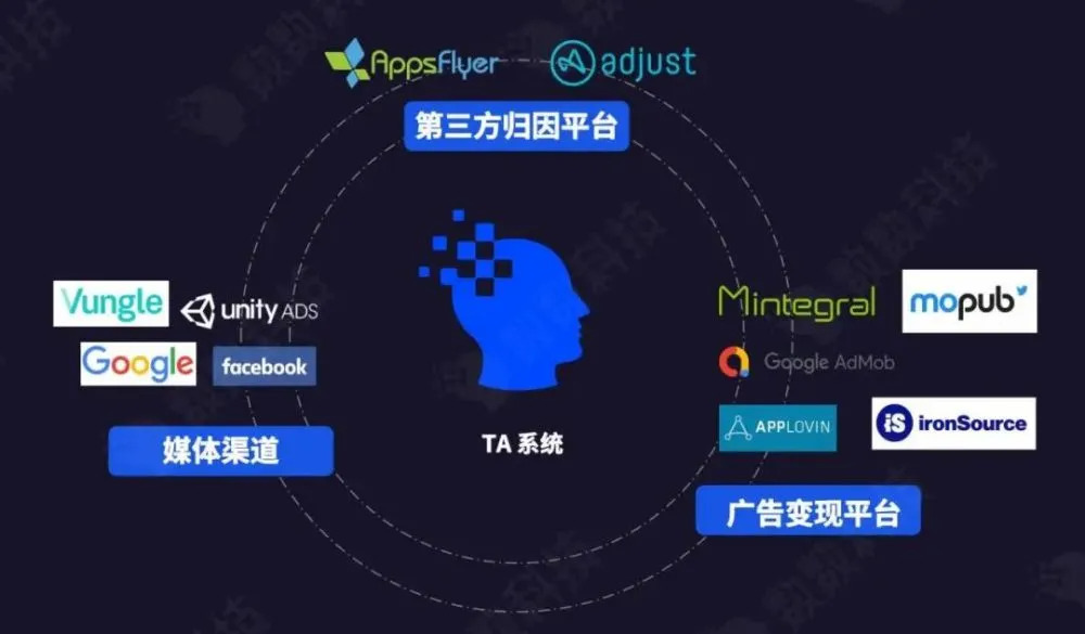 游戏出海变红海，数据分析何以成为“爆款推手”？ - 移动互联网出海,出海服务,海外的行业服务平台 - Enjoy出海