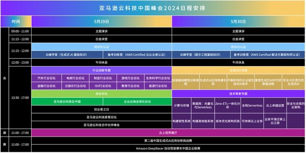 亚马逊云科技中国峰会2024日程