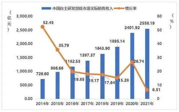 游戏出海，“国风”渐劲 - 移动互联网出海,出海服务,海外的行业服务平台 - Enjoy出海