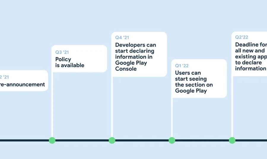 Google Play商店推出“隐私安全性”功能·2022年Q2正式实施 - 移动互联网出海,出海服务,海外的行业服务平台 - Enjoy出海