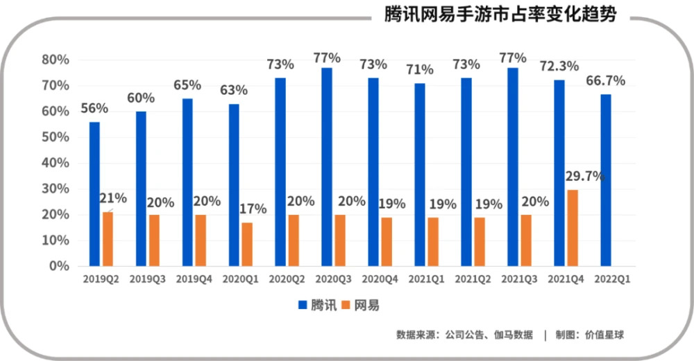 出海，一场腾讯的“危险游戏” - 移动互联网出海,出海服务,海外的行业服务平台 - Enjoy出海