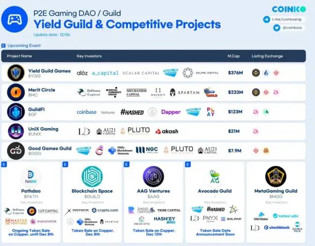 盘点2022年可能爆发的热门游戏公会 | Enjoy元宇宙 - 移动互联网出海,出海服务,海外的行业服务平台 - Enjoy出海