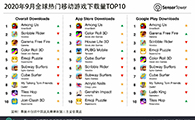 2020年9月全球热门移动游戏下载量TOP10 - 移动互联网出海,出海服务,海外的行业服务平台 - Enjoy出海