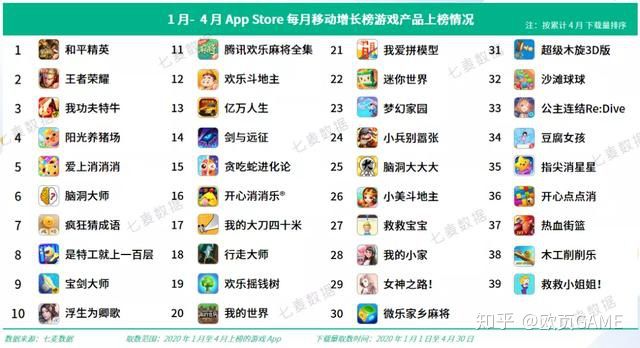 休闲游戏在国内大爆发，出口海外却被外国人嫌弃？ - 移动互联网出海,出海服务,海外的行业服务平台 - Enjoy出海