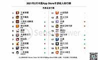 2021年2月中国手游发行商全球收入排行榜 - 移动互联网出海,出海服务,海外的行业服务平台 - Enjoy出海