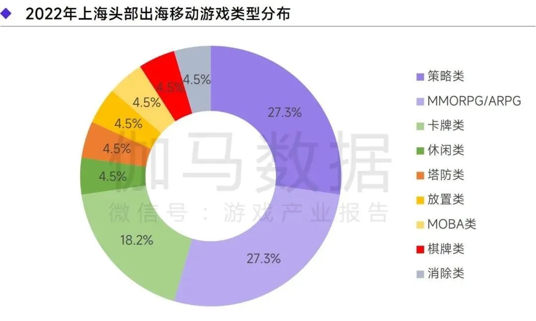上海游戏“成绩单”：去年产值1280亿占全国近半，今年海外收入超百亿 - 移动互联网出海,出海服务,海外的行业服务平台 - Enjoy出海