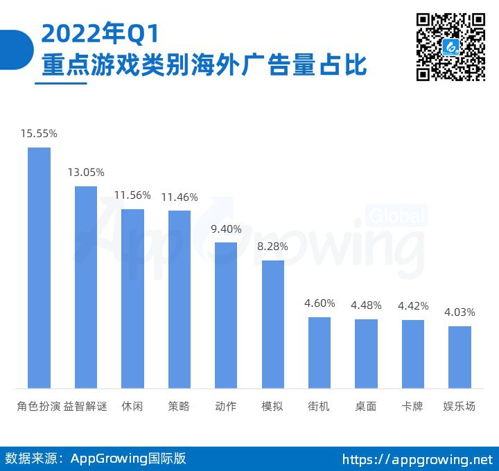 卷生卷死的SLG，下一步还能怎么走？ - 移动互联网出海,出海服务,海外的行业服务平台 - Enjoy出海