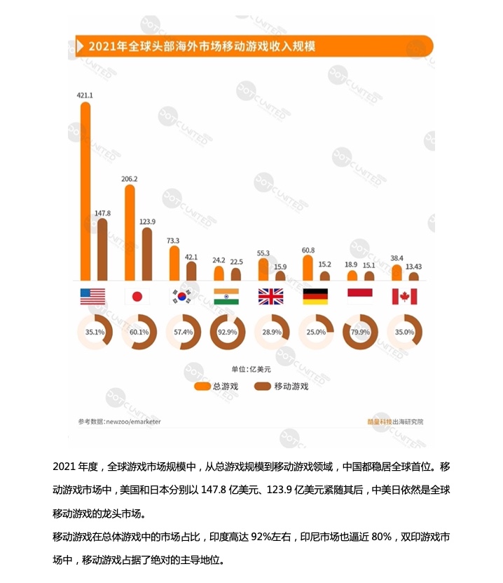 2021中国移动游戏出海年度报告 - 移动互联网出海,出海服务,海外的行业服务平台 - Enjoy出海