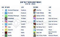 【年度回顾】App Annie 年终盘点： 2019年全球热门移动 App 排行榜单 - 移动互联网出海,出海服务,海外的行业服务平台 - Enjoy出海