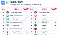 【移动榜单】2020 年 5 月 App Annie 月度指数排行榜 - 移动互联网出海,出海服务,海外的行业服务平台 - Enjoy出海