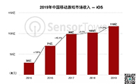2019全球手游收入榜:王者第一、和平第二、FGO第三 - 移动互联网出海,出海服务,海外的行业服务平台 - Enjoy出海