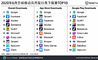 2020年6月全球移动应用发行商下载量TOP10 - 移动互联网出海,出海服务,海外的行业服务平台 - Enjoy出海