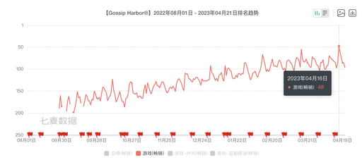 게임뷰 모바일 사이트, New start of 'Undecember' with season mode and server merger