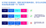 Facebook自动应用广告权威解读（附件下载） - 移动互联网出海,出海服务,海外的行业服务平台 - Enjoy出海