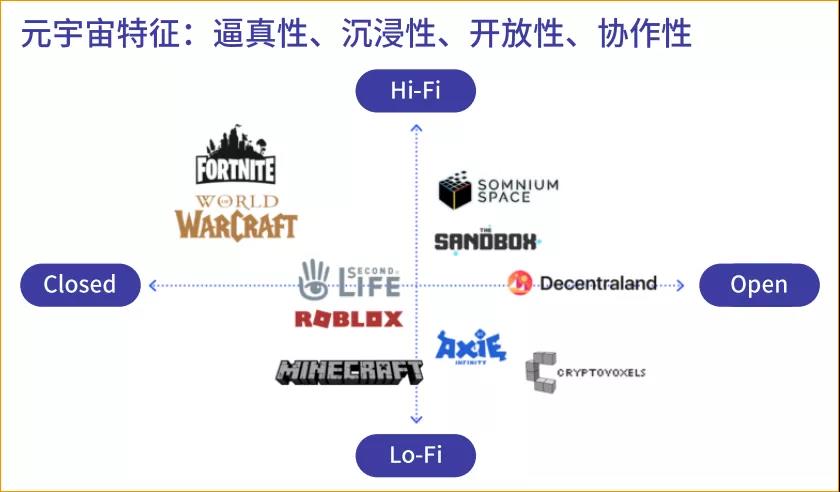解读腾讯与复旦的元宇宙报告，从全新角度定义元宇宙与互联网概念 | Enjoy元宇宙 - 移动互联网出海,出海服务,海外的行业服务平台 - Enjoy出海