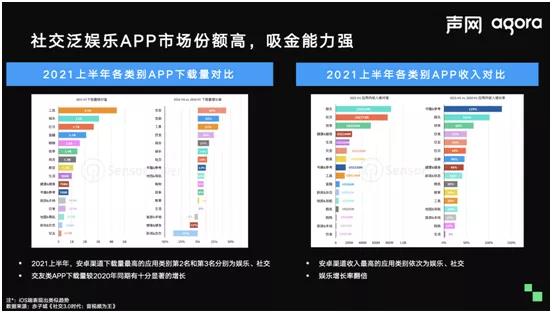 泛娱乐出海实时化已成标配，未来路在何方？ - 移动互联网出海,出海服务,海外的行业服务平台 - Enjoy出海