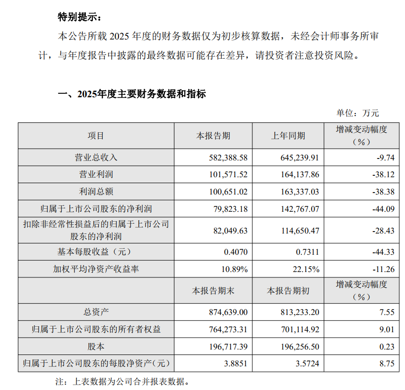 北京SLG游戏大厂揭示“汇率变化”残酷现实：年净利近8亿，同比却下降了44% - 移动互联网出海,出海服务,海外的行业服务平台 - Enjoy出海