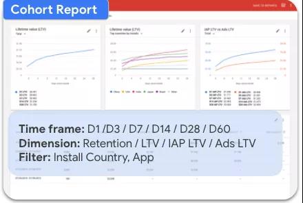 Admob 革新变现策略 ：以提升用户体验来优化广告变现收益 - 移动互联网出海,出海服务,海外的行业服务平台 - Enjoy出海
