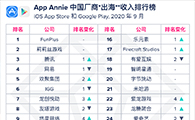 9月出海厂商收入TOP30：FunPlus蝉联榜首，天游网络连升15位首入榜 - 移动互联网出海,出海服务,海外的行业服务平台 - Enjoy出海