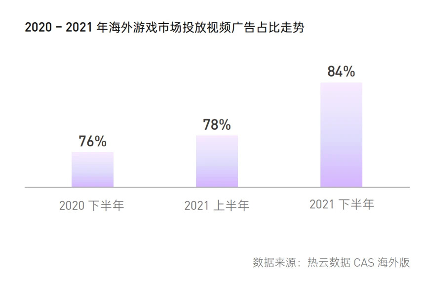 中国游戏出海的“中场战事” - 移动互联网出海,出海服务,海外的行业服务平台 - Enjoy出海