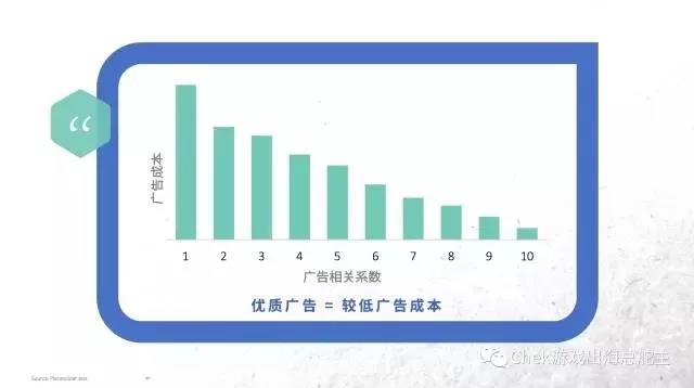 手把手，教你搭建 Facebook 游戏出海营销方案 - 广告素材篇 - 移动互联网出海,出海服务,海外的行业服务平台 - Enjoy出海