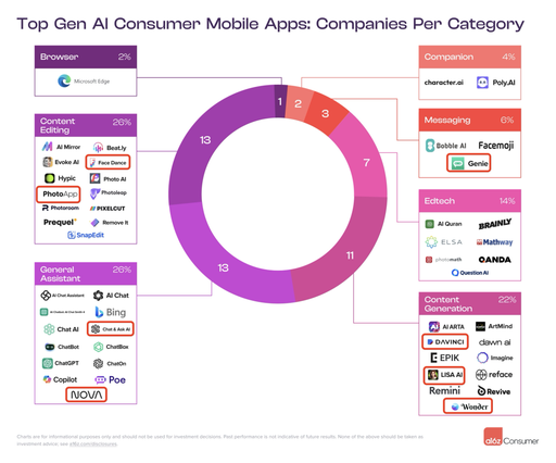 土耳其，怎么就在AI应用赛道遥遥领先了？ - Enjoy出海