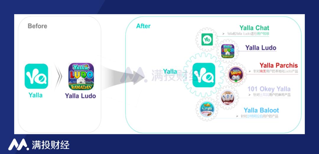 社交应用出海赛道中有哪些值得重点关注 - 移动互联网出海,出海服务,海外的行业服务平台 - Enjoy出海