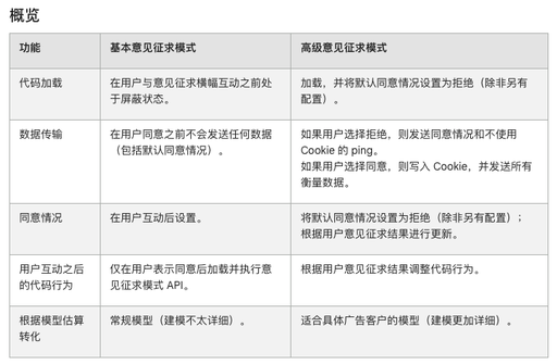 3月谷歌广告将迎重大变化，不注意这个细节或将影响广告效果 ...