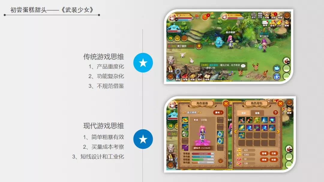 实操案例解读 | 详解游戏出海大市场！内卷局面下如何避坑出圈？ - 移动互联网出海,出海服务,海外的行业服务平台 - Enjoy出海