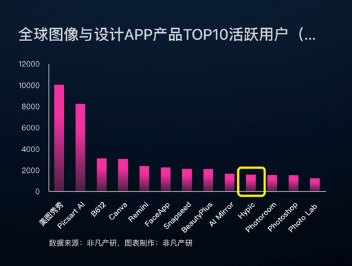 AI时代，出海“扛把子”还是字节？ - Enjoy出海