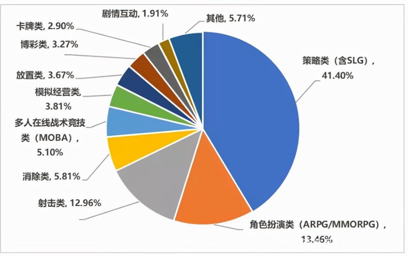 复盘2021年国内手游出海 - 移动互联网出海,出海服务,海外的行业服务平台 - Enjoy出海