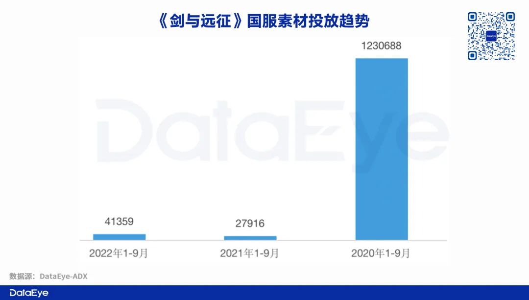 曾经最赚钱的放置游戏，如今把目光放在“最穷”大洲？ - 移动互联网出海,出海服务,海外的行业服务平台 - Enjoy出海