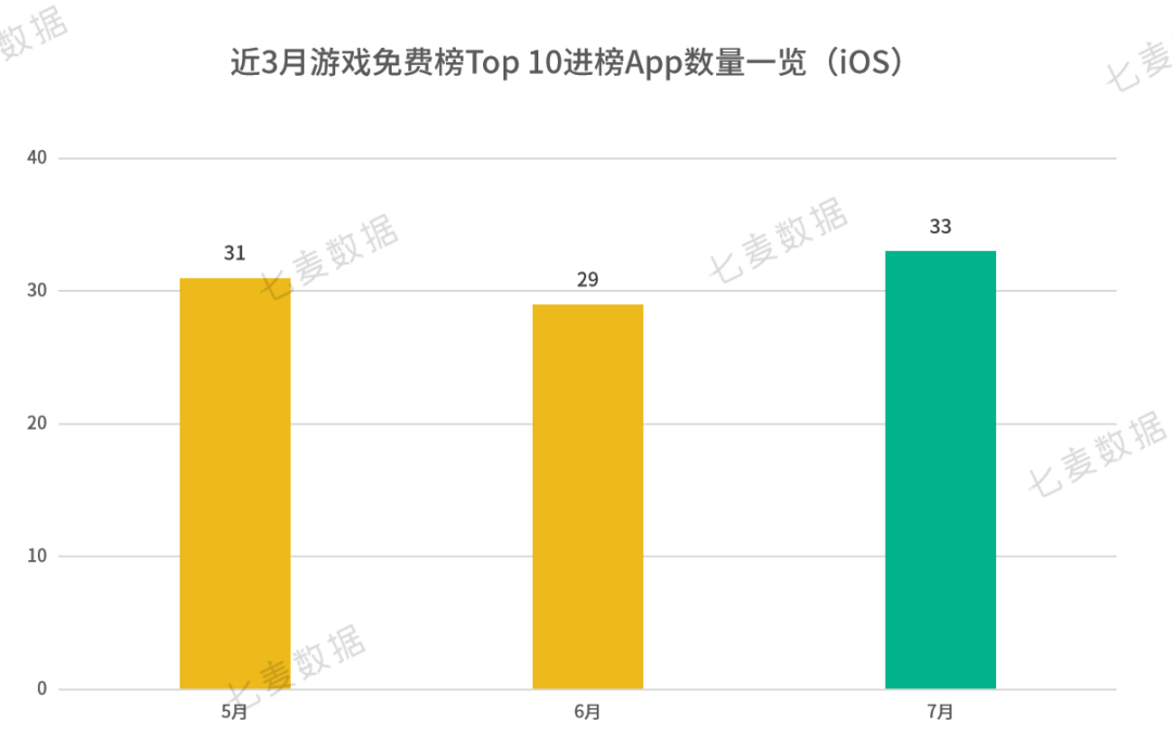 22年全球游戏市场营收将达1880亿美元；67款游戏获版号；腾讯、米哈游申请加入韩国游戏产业协会 | 7月游戏月报 - 移动互联网出海,出海服务,海外的行业服务平台 - Enjoy出海