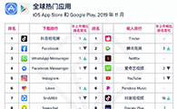 【移动榜单】2019 年 11 月 App Annie 月度指数排行榜 - 移动互联网出海,出海服务,海外的行业服务平台 - Enjoy出海