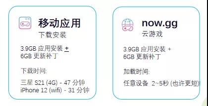 Now.gg · 移动云游戏获客的新捷径 | Enjoy出海 GGDS Summer分享 - 移动互联网出海,出海服务,海外的行业服务平台 - Enjoy出海