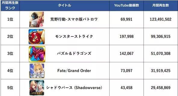 游戏出海成功之路是如何达成的？ - 移动互联网出海,出海服务,海外的行业服务平台 - Enjoy出海