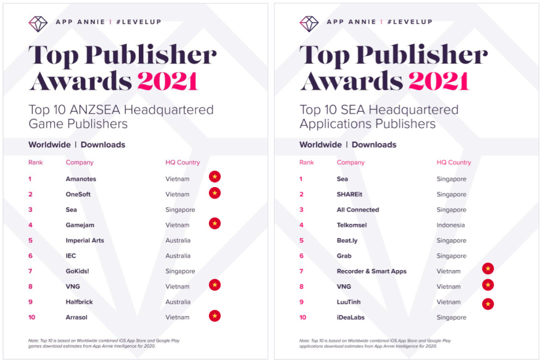 越南：全球最具活力的移动游戏市场之一 - 移动互联网出海,出海服务,海外的行业服务平台 - Enjoy出海