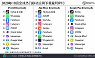 2020年10月全球热门移动应用下载量TOP10 - 移动互联网出海,出海服务,海外的行业服务平台 - Enjoy出海