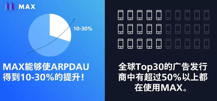 GGDS沙龙整理丨AppLovin Ada 解锁海外加速变现的秘密武器 - 移动互联网出海,出海服务,海外的行业服务平台 - Enjoy出海