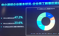 2020中小游戏企业大调查：超70%为研发，六成以上企业已出海 - 移动互联网出海,出海服务,海外的行业服务平台 - Enjoy出海