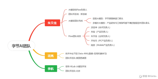 AI时代，出海“扛把子”还是字节？ - Enjoy出海