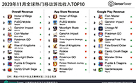 2020年11月全球热门移动游戏收入TOP10 - 移动互联网出海,出海服务,海外的行业服务平台 - Enjoy出海