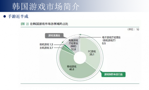 如何避开游戏出海韩国的那些法律坑 Enjoy出海