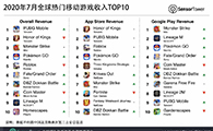 2020年7月全球热门移动游戏收入TOP10 - 移动互联网出海,出海服务,海外的行业服务平台 - Enjoy出海